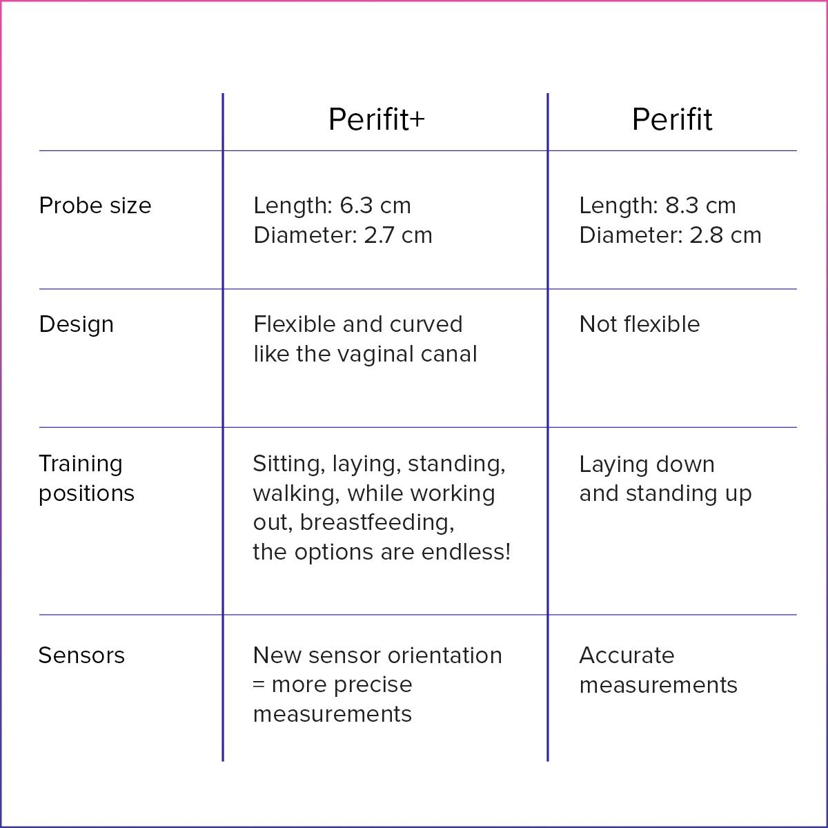 Perifit Care+ Dynamisch Kegel-oefenapparaat - Lila