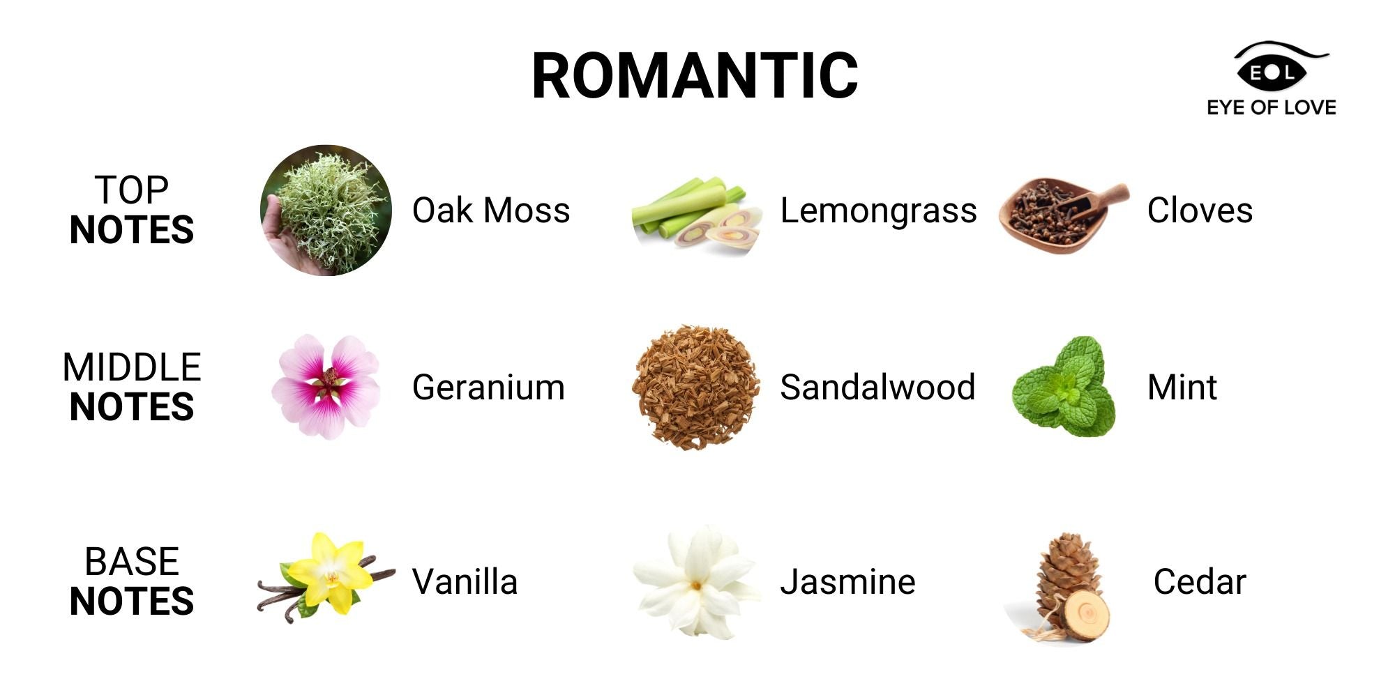 EOL Feromoon Parfum Romantisch Man Tot Vrouw - 10 ml