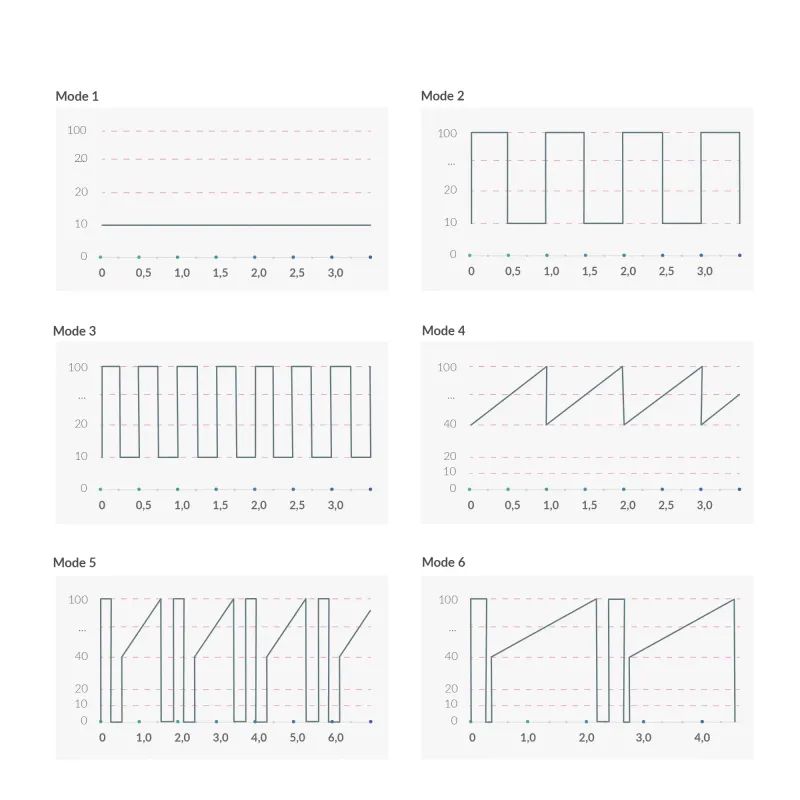 Mystim – SLEAK FREAK Vibrator – Roze Design